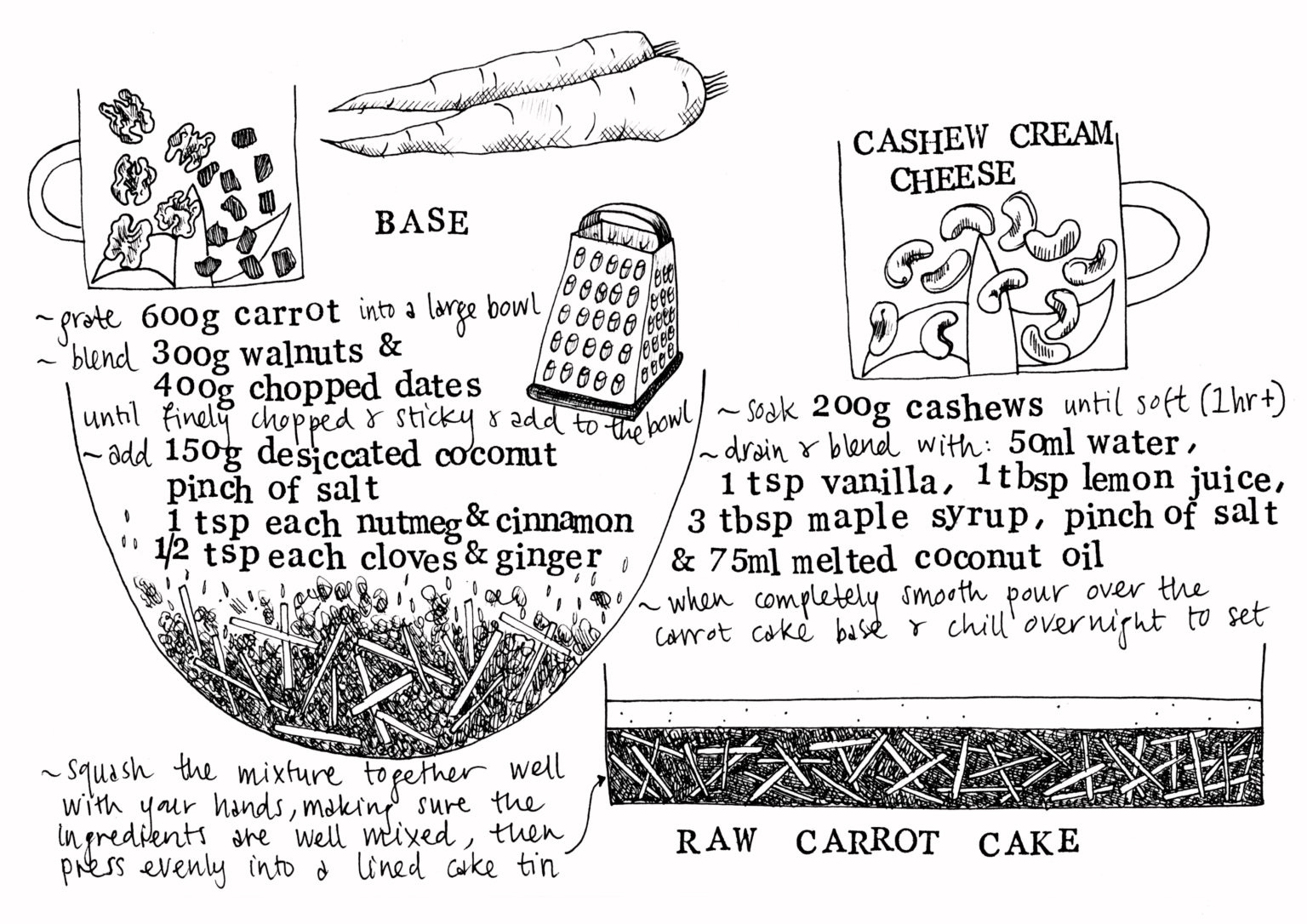 Raw Carrot Cake Blog Greenearthorganics raw-carrot-cake-blog-greenearthorganics